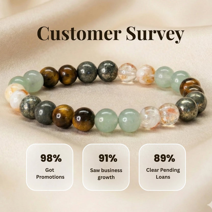 Money Magnet Fusion Band - Pyrite, Tiger Eye, Citrine & Aventurine Beads
