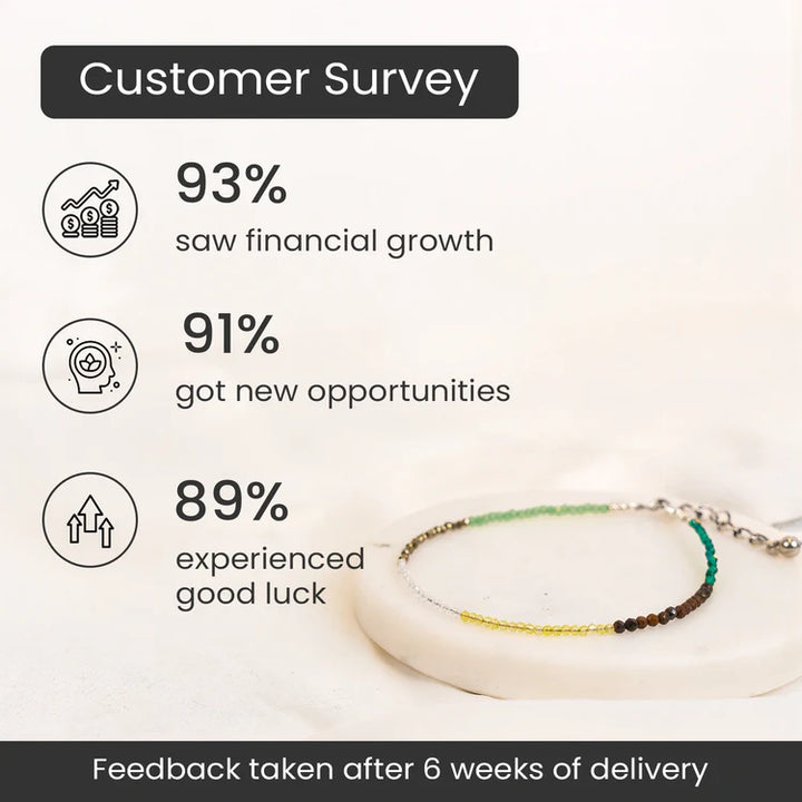 Multi-Stone Healing Anklet with Silver Clasp | Balance & Positive Energy Anklet for Men & Women